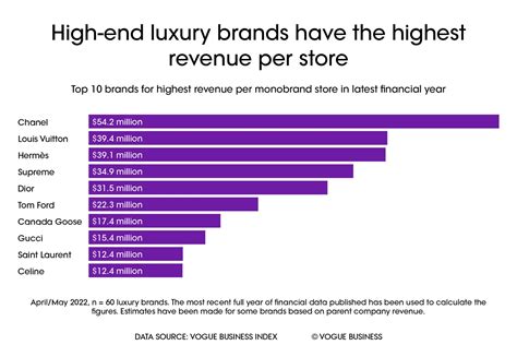 annual revenue louis vuitton|Louis Vuitton financial statements 2023.